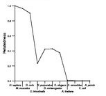 comparative genomics plot