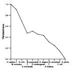 comparative genomics plot