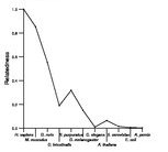 comparative genomics plot