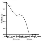 comparative genomics plot