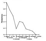 comparative genomics plot