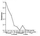 comparative genomics plot