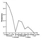 comparative genomics plot