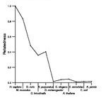 comparative genomics plot