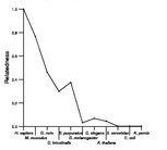 comparative genomics plot