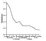 comparative genomics plot