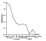 comparative genomics plot