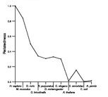 comparative genomics plot