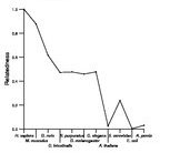 comparative genomics plot