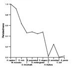 comparative genomics plot