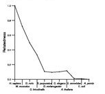 comparative genomics plot