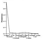 comparative genomics plot