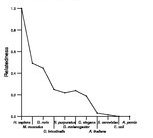 comparative genomics plot