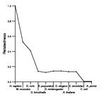 comparative genomics plot