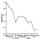 comparative genomics plot