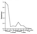 comparative genomics plot