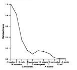 comparative genomics plot