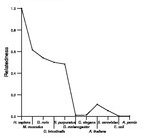 comparative genomics plot