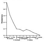 comparative genomics plot