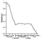 comparative genomics plot