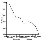 comparative genomics plot