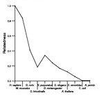 comparative genomics plot