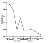 comparative genomics plot