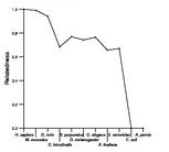 comparative genomics plot