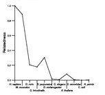 comparative genomics plot