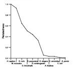 comparative genomics plot