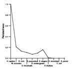 comparative genomics plot