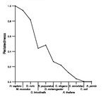 comparative genomics plot