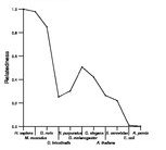 comparative genomics plot