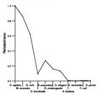 comparative genomics plot