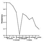 comparative genomics plot