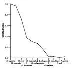 comparative genomics plot