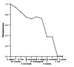 comparative genomics plot