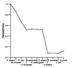 comparative genomics plot