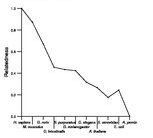 comparative genomics plot