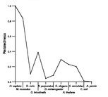 comparative genomics plot