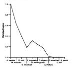 comparative genomics plot