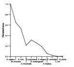 comparative genomics plot