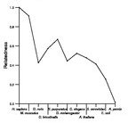 comparative genomics plot