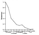 comparative genomics plot