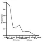 comparative genomics plot