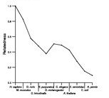 comparative genomics plot