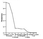 comparative genomics plot