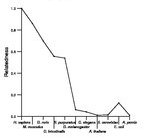 comparative genomics plot