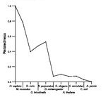 comparative genomics plot