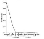 comparative genomics plot